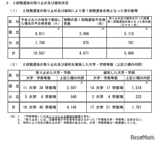 2段階選抜の取り止めおよび緩和状況