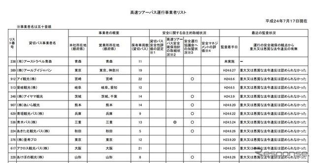 高速ツアーバスのリストのキャプチャ