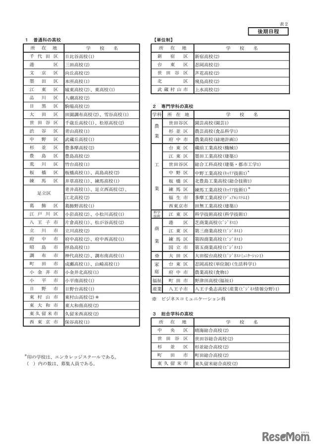 令和5年度 保護者の転勤等に伴う4月入学者募集：後期日程