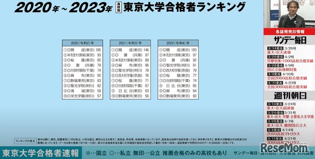 2023年東京大学高校別合格者数速報（過去のランキングを紹介）