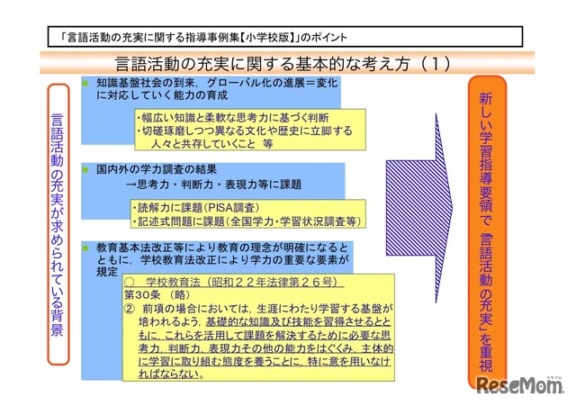 言語活動の充実に関する基本的な考え方（1）