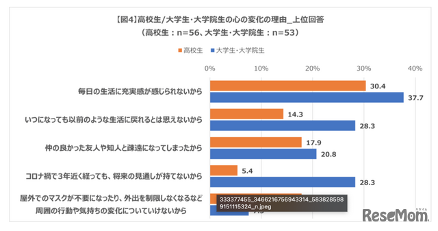 若者の心の変化の理由