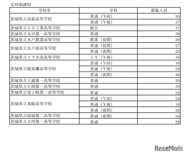 2023年度（令和5年度）茨城県立高等学校第1学年生徒第2次募集（定時制）