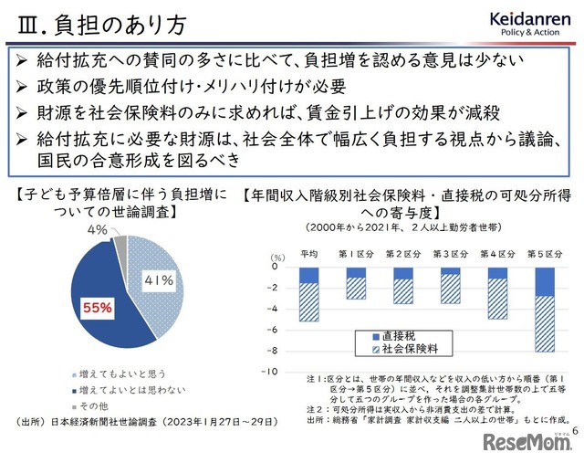 こども・子育て政策の強化に関する考え方（概要）