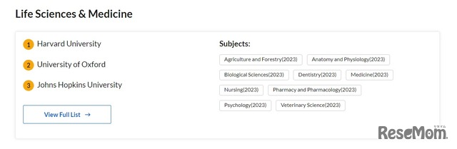 Life Sciences & Medicine