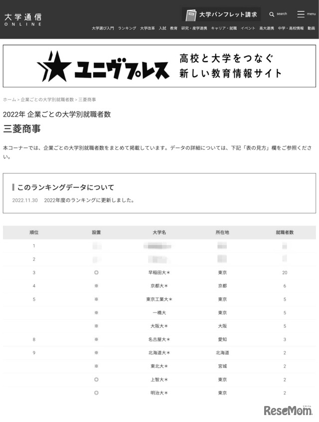 2022年 企業ごとの大学別就職者数ランキング「三菱商事」1位～9位