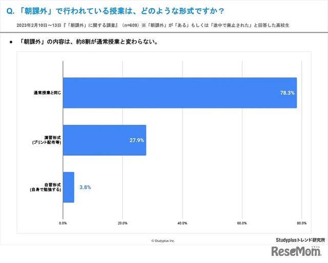 「朝課外」で行われている授業は、どのような形式ですか？