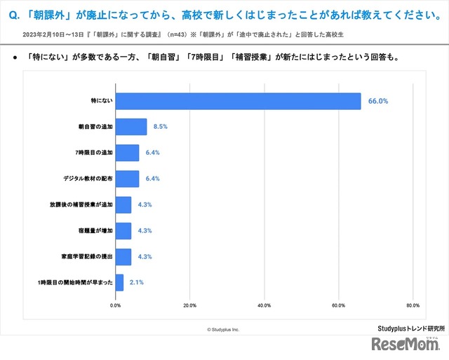「朝課外」が廃止になってから、高校で新しくはじまったことがあれば教えてください。
