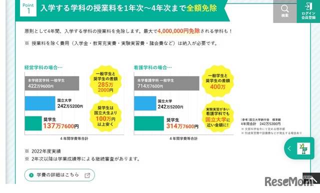 奨学金の仕組み