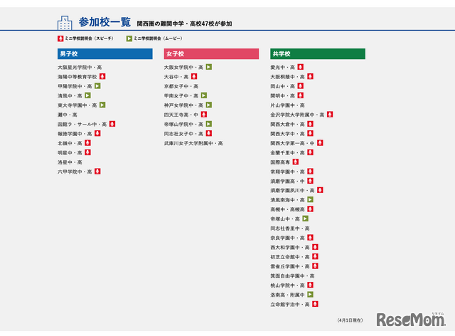 難関私立中高進学相談会 参加校一覧
