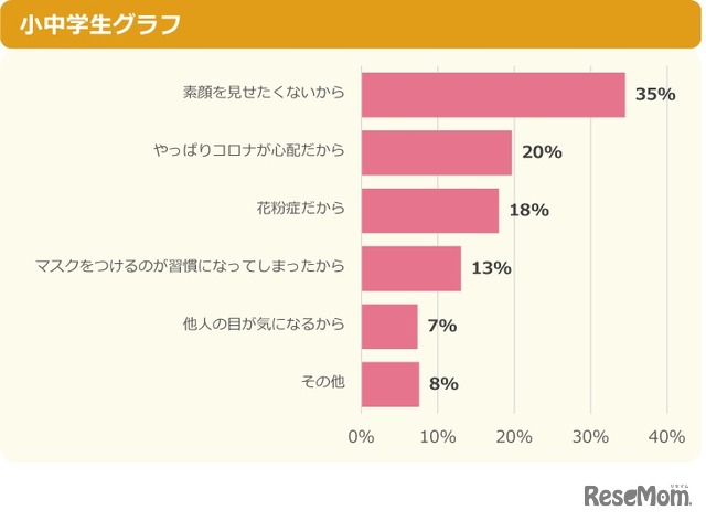 【つける予定と答えた人へ】その1番の理由を教えて！