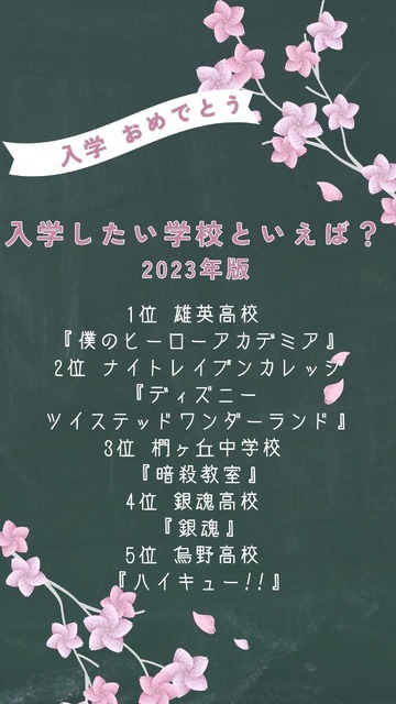 [入学したい学校といえば？ 2023年版]ランキング1位～5位を見る