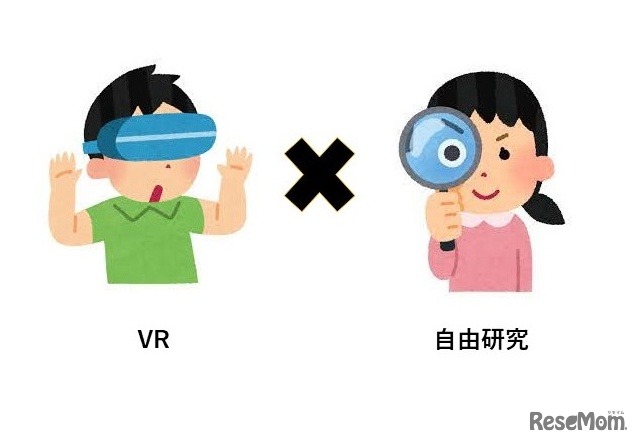 VR×自由研究