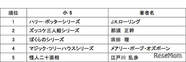 5年生の人気書籍ランキング