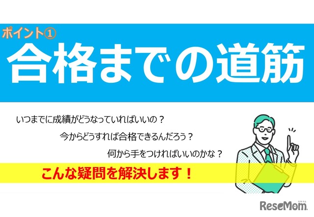 早慶上理・GMARCHスタートアップセミナー