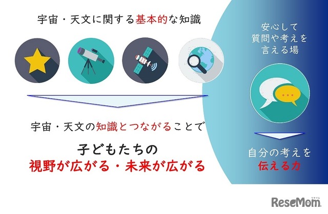 宇宙・天文に関する基本的な知識