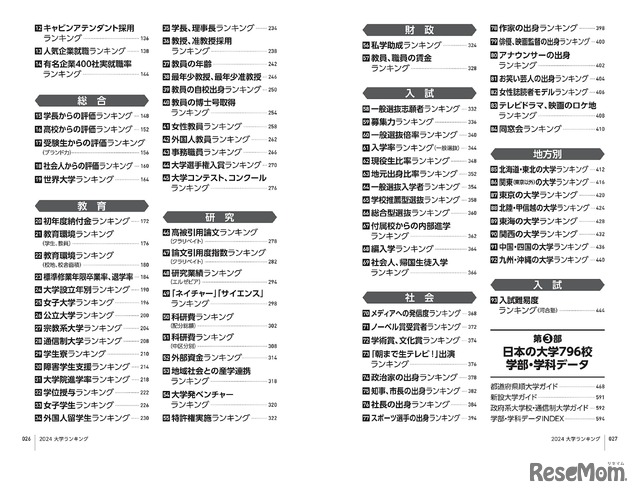 AERAムック「大学ランキング2024」目次