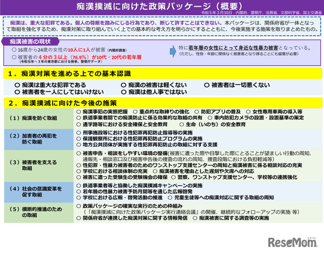 痴漢撲滅に向けた政策パッケージ（概要）