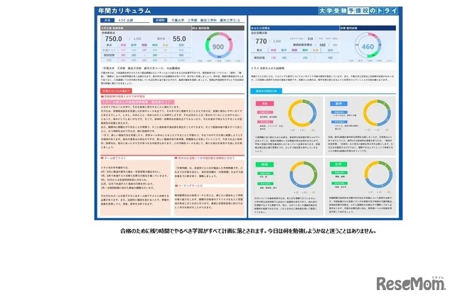 ひとりひとりに最適な学習計画「完全個別カリキュラム」