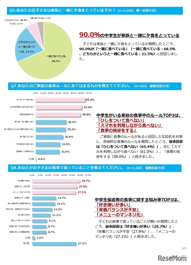 明光義塾調べ「中学生の食事に関する実態調査」