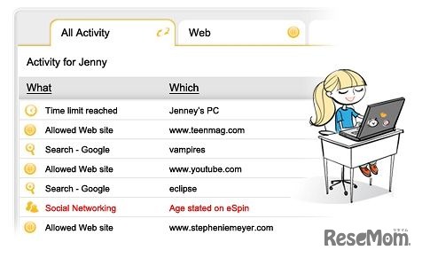 子供たちのオンライン活動が一目で把握可能