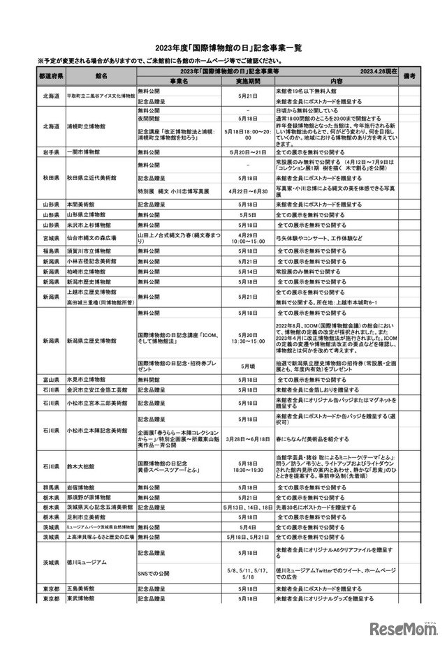 2023年度「国際博物館の日」記念事業一覧（一部）