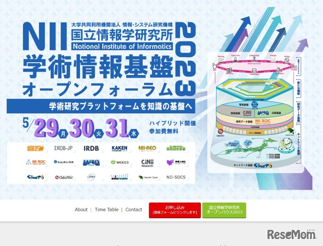 学術情報基盤オープンフォーラム2023