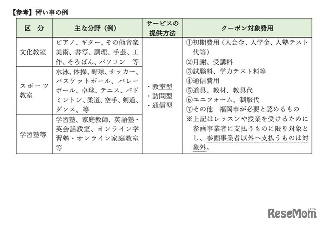 【参考】習い事の例