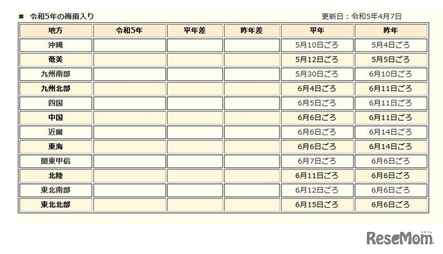 令和5年（2023年）の梅雨入り