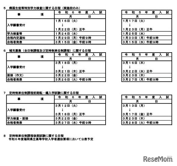 2024年度（令和6年度）福岡県立高等学校入学者選抜日程