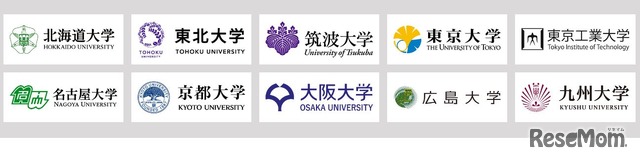 国立大学法人10大学 (c) Rigaku navi 2023