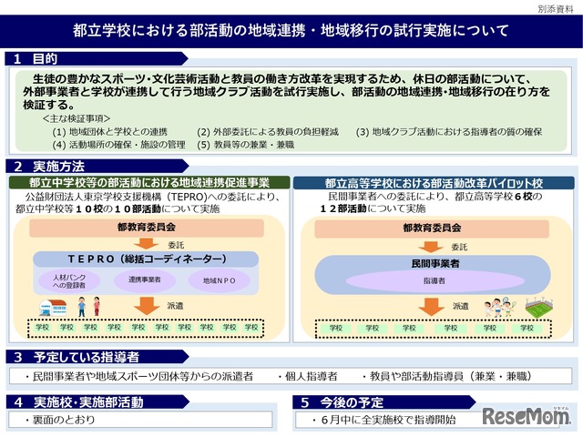 都立学校における部活動の地域連携・地域移行の試行実施について