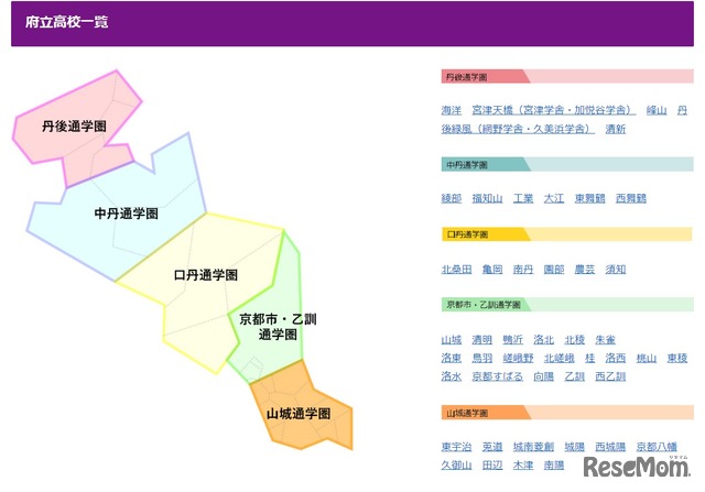 京都府立高校一覧