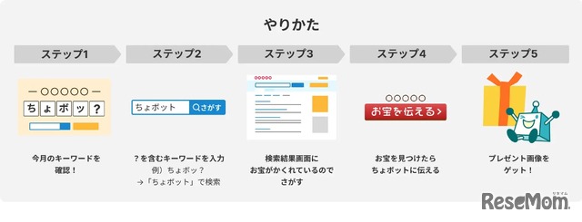 検索お宝探しのやり方