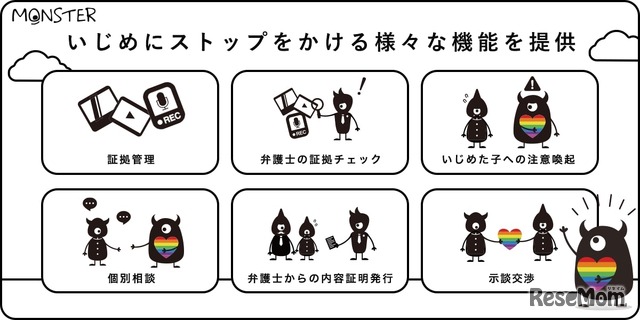 月額サブスク制のいじめ解決支援サービス「MONSTER」