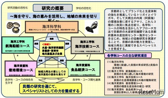 京都府立海洋高校