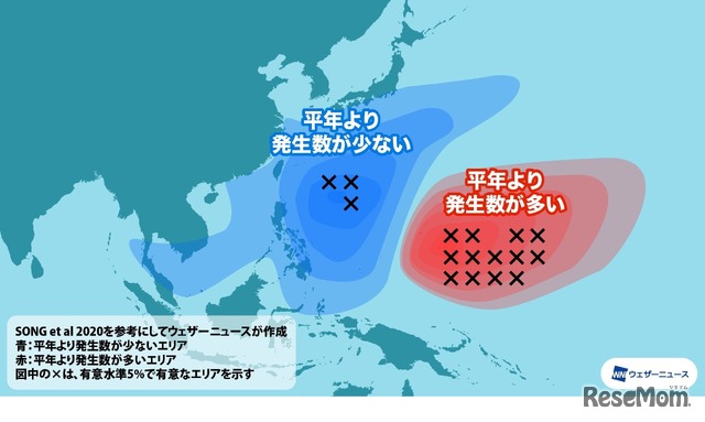 台風の発生位置の傾向