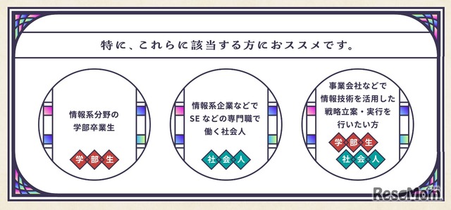 情報学研究科（仮称）に適する人