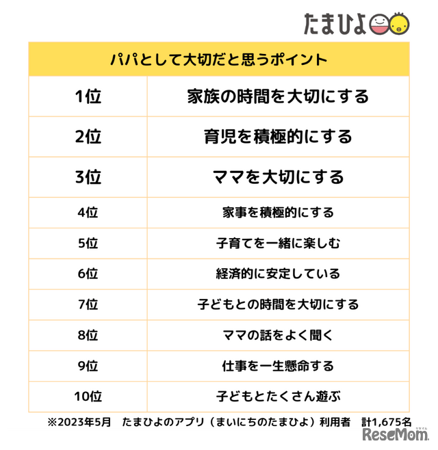 パパとして大切だと思うポイント