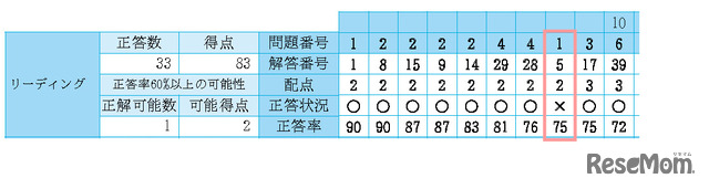 基礎に穴はないかどうか確認