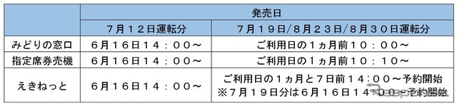 臨時特急『185』の指定席特急券発売日。7月19日運行分以降は「えきねっと」で早期に予約できる。