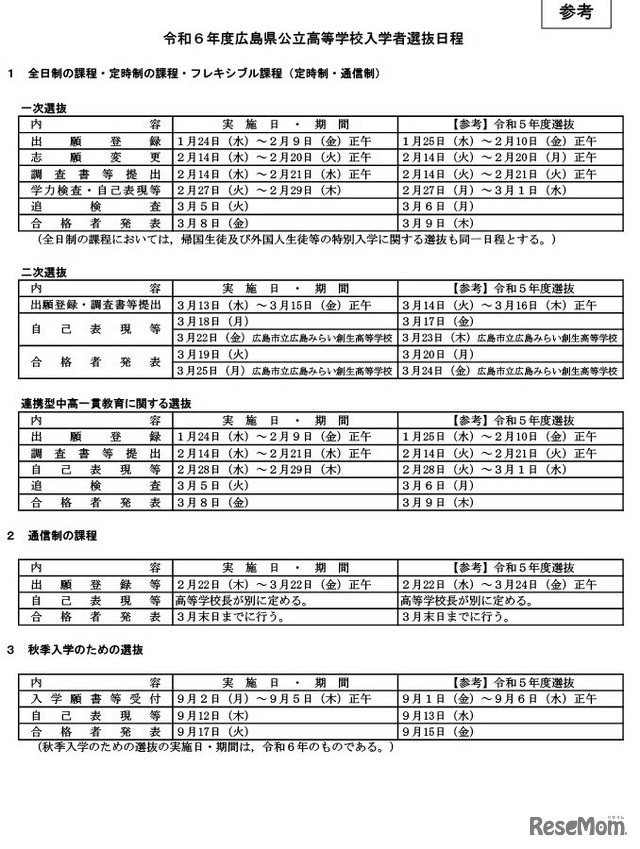 2024年度広島県公立高等学校入学者選抜日程