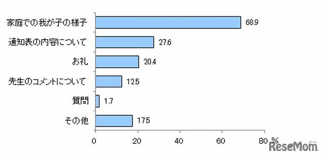 子どもの通知表にコメントする内容