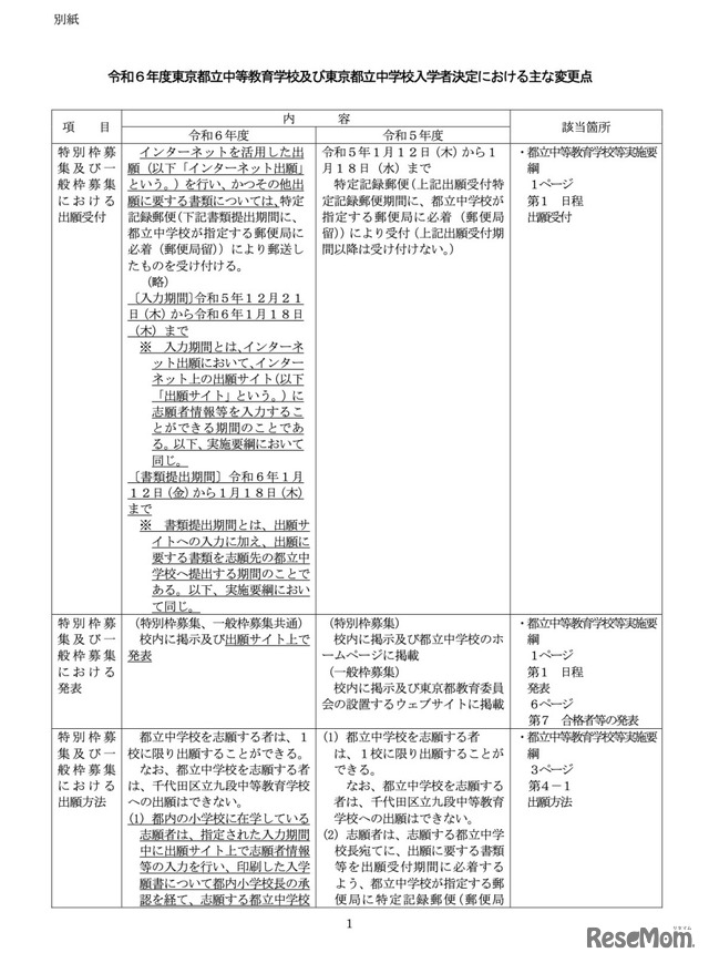 令和6年度 東京都立中等教育学校および東京都立中学校入学者決定におけるおもな変更点