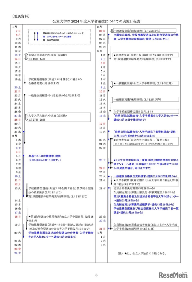 公立大学の2024年度入学者選抜についての実施日程表