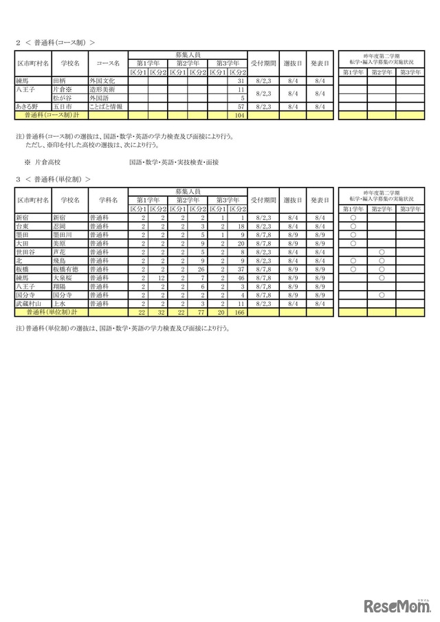 令和5年度 第二学期 転学・編入学募集学校別一覧（全日制課程）