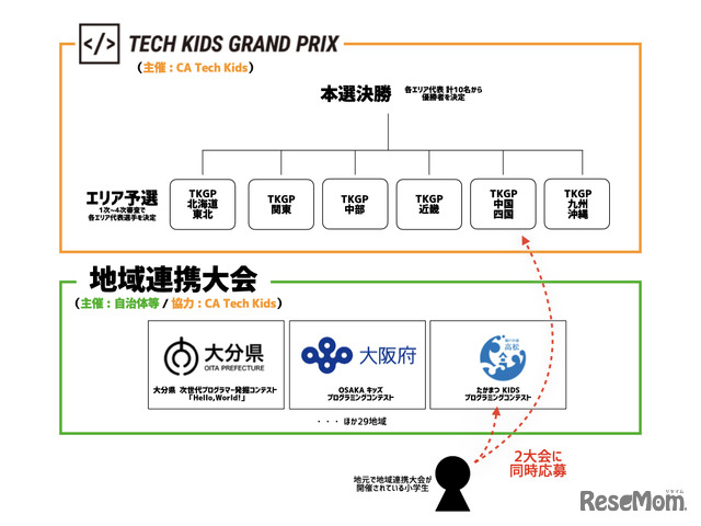 地域連携大会