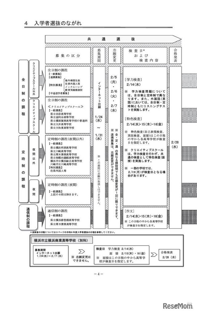 入学者選抜のながれ