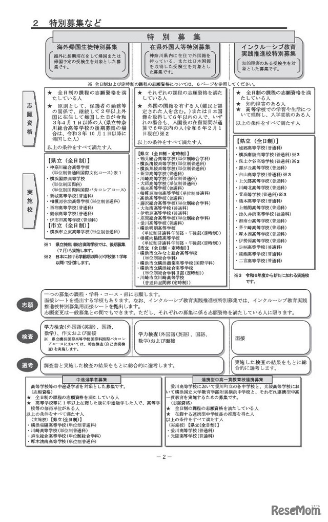 特別募集など