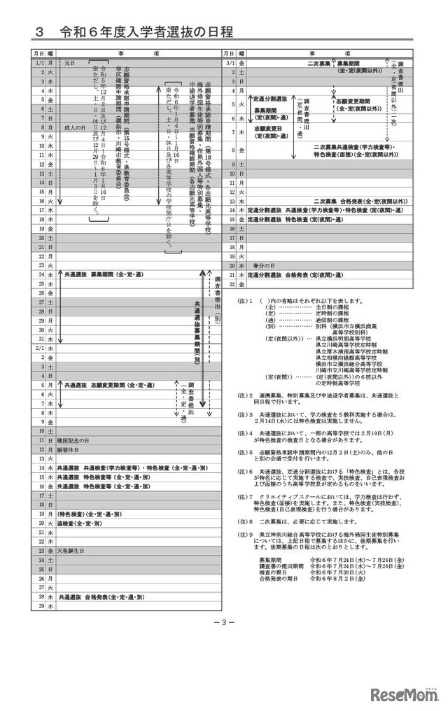 2024年度入学者選抜の日程